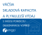 Väčšia skladová kapacita a plynulejší výdaj s Vašou pomocou - Objednávkou vopred