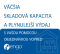 Väčšia skladová kapacita a plynulejší výdaj s Vašou pomocou - Objednávkou vopred