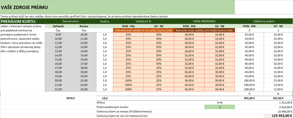 Príjem z prenájmu dvoch padelových kurtov